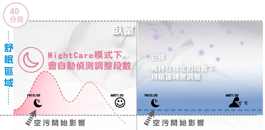 【BRISE】C260 智慧空氣清淨機 - asset 225076 image big