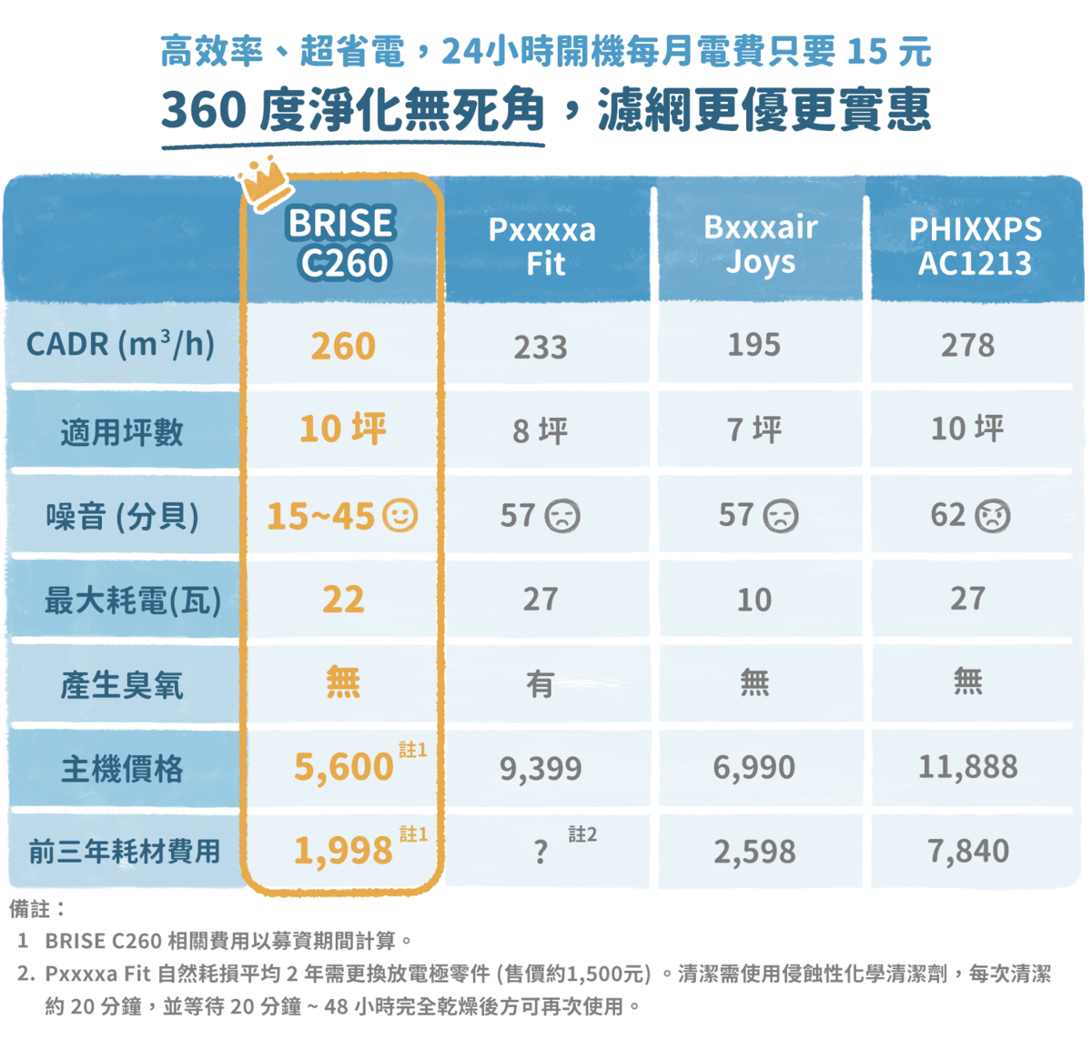 【BRISE】C260 智慧空氣清淨機 - asset 226110 image big