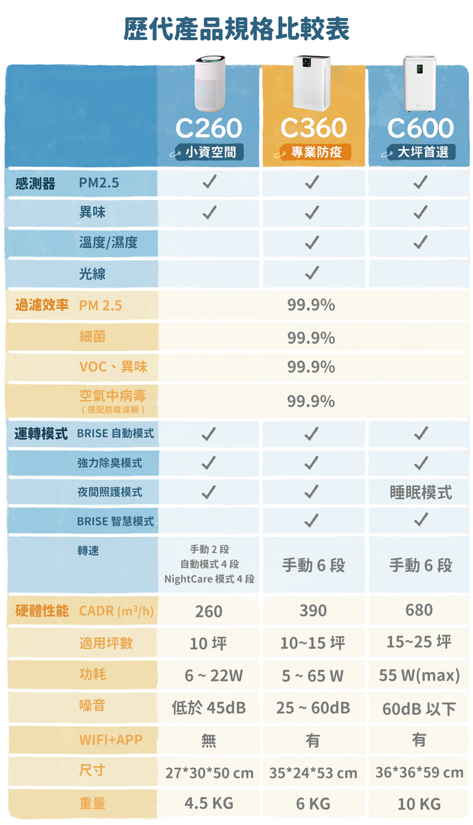 【BRISE】C260 智慧空氣清淨機 - asset 234811 image big
