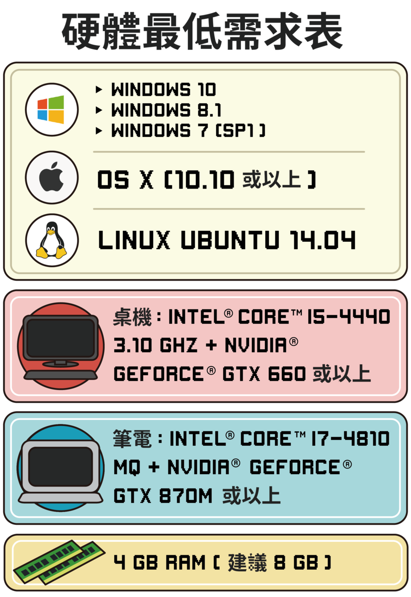 【限時 8 折】OmiPlay 遊戲影音傳輸器｜在筆電上爽玩遊戲主機 - asset 278686 image big
