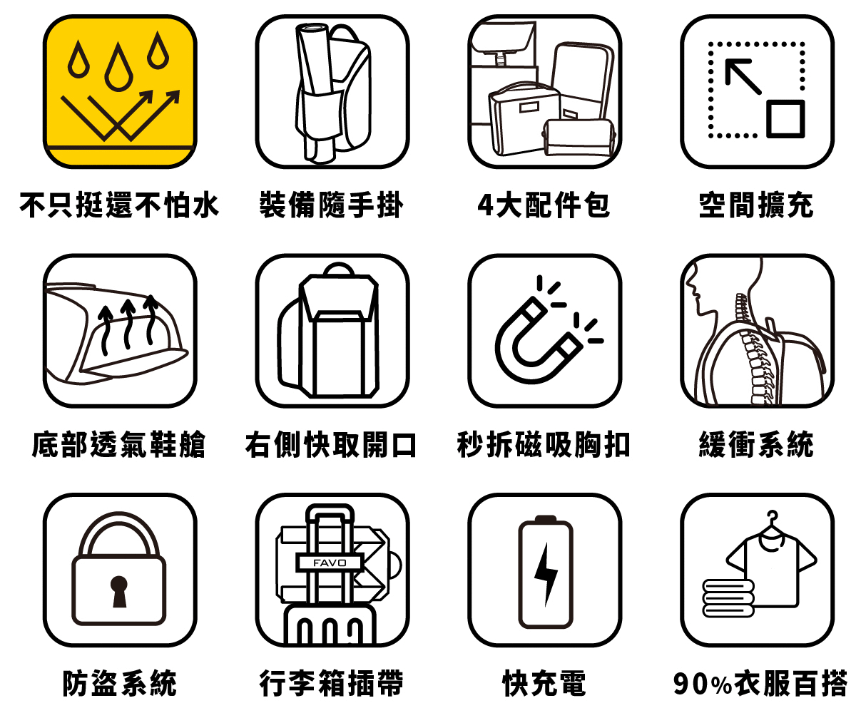嘖嘖 Favo 開創傳奇 全機能車庫包 10大特色與4配件包 超機能組合