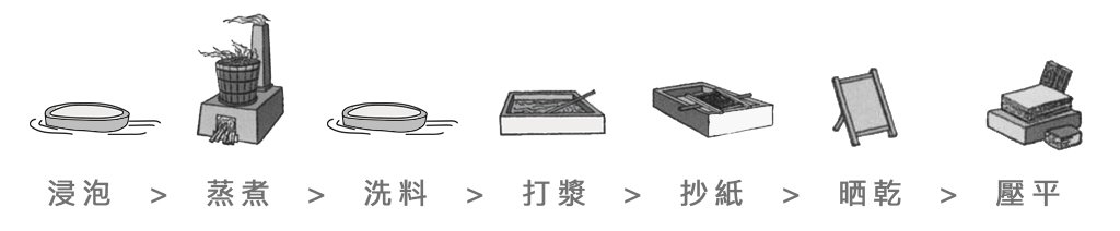 Image: https://s3-ap-northeast-1.amazonaws.com/zeczec-prod/asset_56677_image_big.jpg?1534231269
