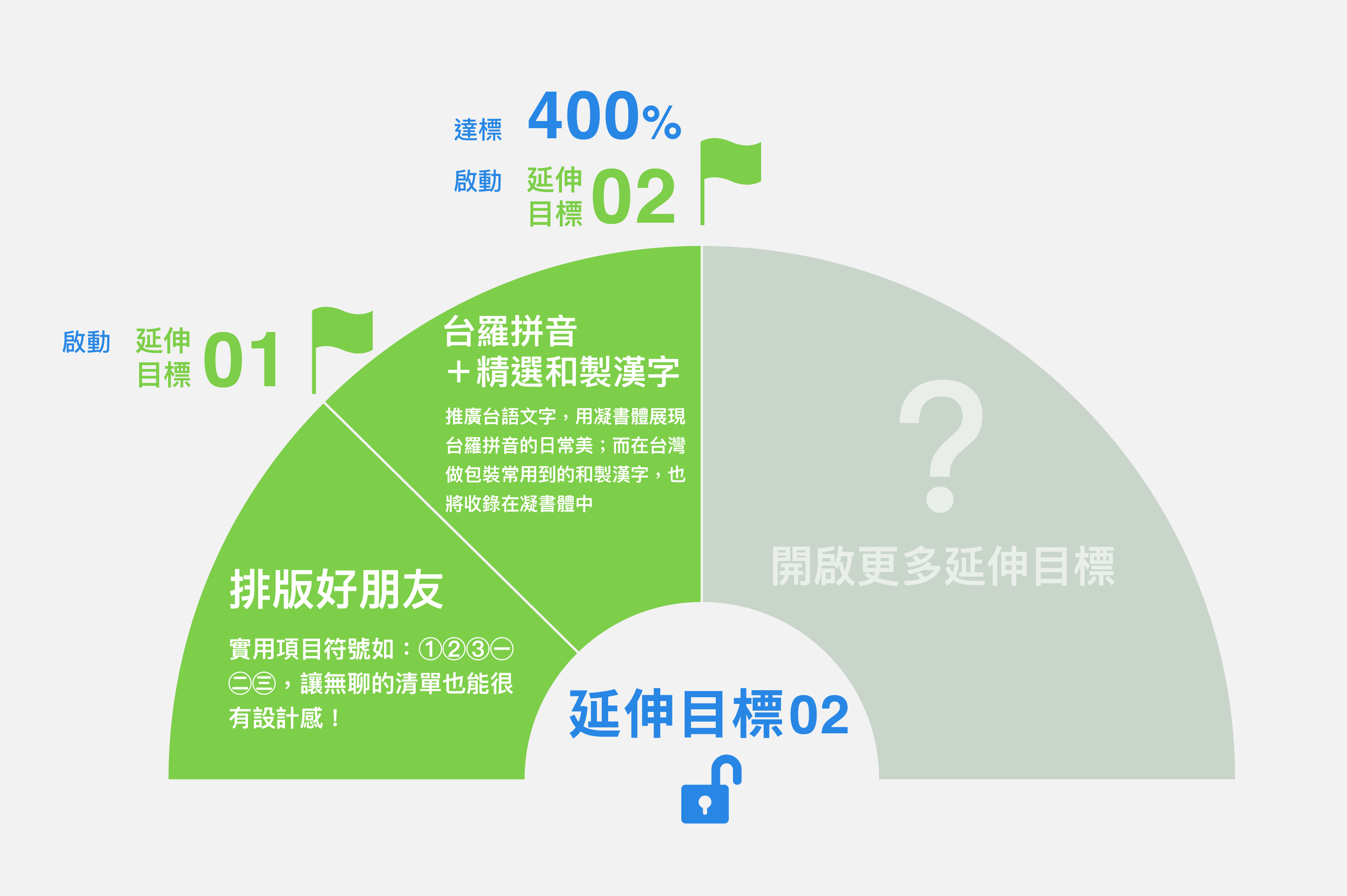 嘖嘖 凝書體 源自生活 簡單即美的新字型