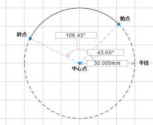 円弧 – 図脳クラブ