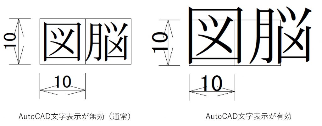 AutoCAD文字表示モードとは – 図脳クラブ