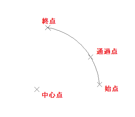 指定した点を中心点とした円弧を作図するには – 図脳クラブ