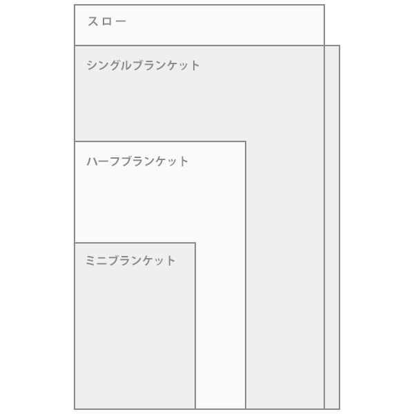 うちの子2色編みこみブランケット オーダーメイドグッズ専門店
