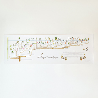 ポスター Tree of Life Poster 30.5×91.5