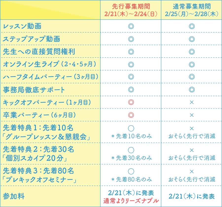 サービス内容の比較